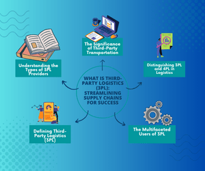 What is Third-Party Logistics (3PL)